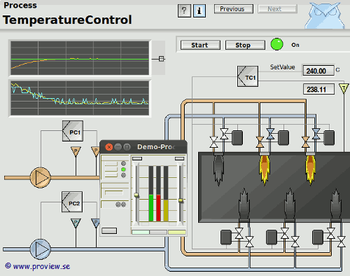 Proview MMI and SCADA - Animated screen of the operator interface displaying temperature control of a furnace with burners and control loops.