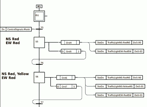 Proview PLC - Sequential programming in graphical Grafcet language.