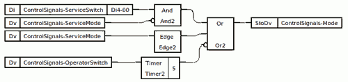 Proview PLC - Logic programming with graphical function blocks.